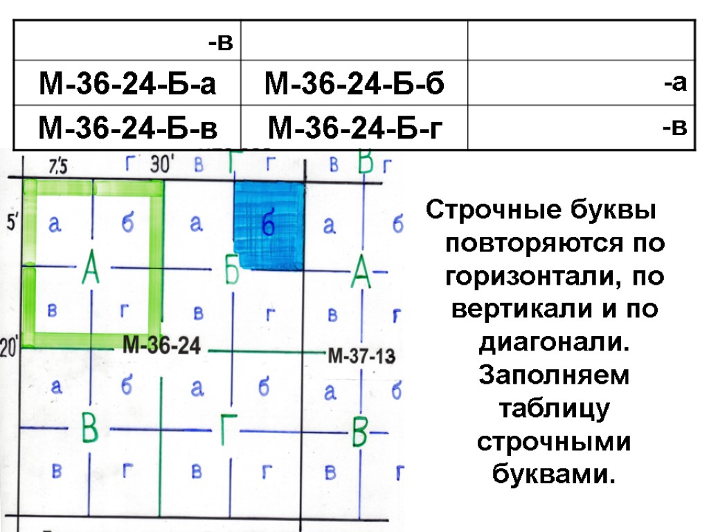 Строчные буквы повторяются по горизонтали, по вертикали и по диагонали. Заполняем таблицу строчными буквами.